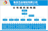彈簧廠(chǎng)、彈簧觸指、斜圈彈簧、車(chē)削沖壓件、五金沖壓件/充電線(xiàn)圈、汽車(chē)彈簧